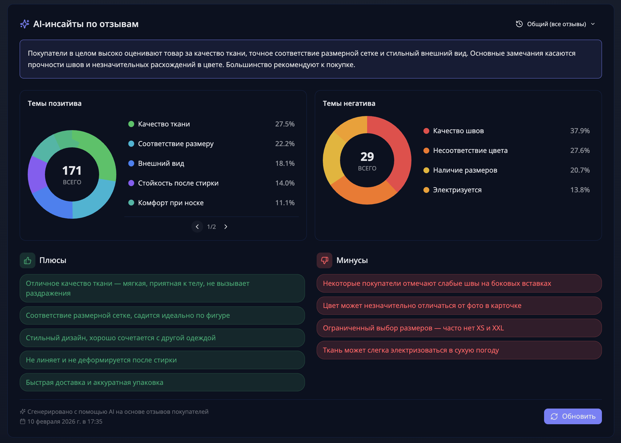 Детальный анализ частых проблем по отзывам покупателей